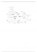 Nurs 143 COPD Nursing Process Flowchart 