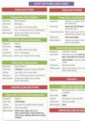 Cardiac dysrhythmia cheat sheet notes