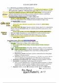 NURS 6501N EXAM 2 REVIEW Outline - Final Exam Study Guide