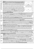 1 a4 Cheat Sheet for Cool Exam (All KnowledgeClips/All Articles)