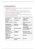 Summary -  Geography- Hydrographs