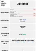 CUADRO COMPARATIVO JUICIO ORDINARIO vs JUICIO VERBAL