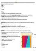 Samenvatting -  Management en Organisatie (E_BK1_MORG) 2024/2025