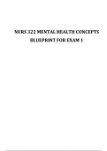 MENTAL HEALTH CONCEPTS NURS 322 BLUEPRINT FOR EXAM # 1