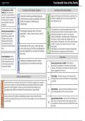 Families and Households revision blast