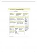 NUR 2032C ATI; Pulmonary Edema System Disorder Template 