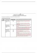 CYB 220 Module Technology Evaluation Criteria Worksheet