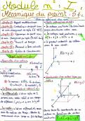 Résumé simple et rapide pour le premier chapitre ''Rappels Mathématique'' du Module "Mécanique du point matériel"