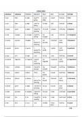 French Verb Grid 