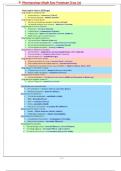 	Pharmacology Made Easy Prototype Drug List