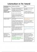 The Tempest Full Table for Essays and Tests