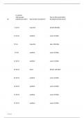 Zielgruppenanalyse für den Handwerkermarkt