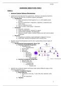 Mechanisms of Disease 1: T1-T3 Learning Objectives 