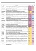 High Yield World Study Guide - USMLE Step 1