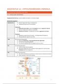 (15/20) Samenvatting Farmacologie - deel 2 (H12-18)