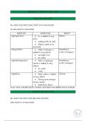 Organic chemistry reactions summery 