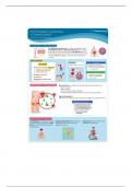 NUR 411 Fat Embolism and Osteomyelitis Template 