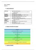 Samenvatting voor intermediate test 1 en 2 academic and legal english Vandecasteele