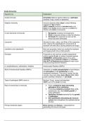 Summary Kuby Immunology -  Immunology 