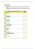 Samenvatting en Toetsmatrijs Gedragswetenschappen Windesheim