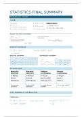 Summary statistics (premaster TISEM)