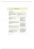 NUR 1519 ATI Medication Template; Ciprofloxacin 