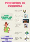 Infografía principios de economía resumidos