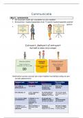 Samenvatting -  Soft Skills Communicatie  (MBO82a)