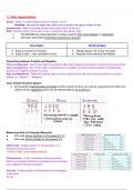 Summary Notes for AS level Computer Science 