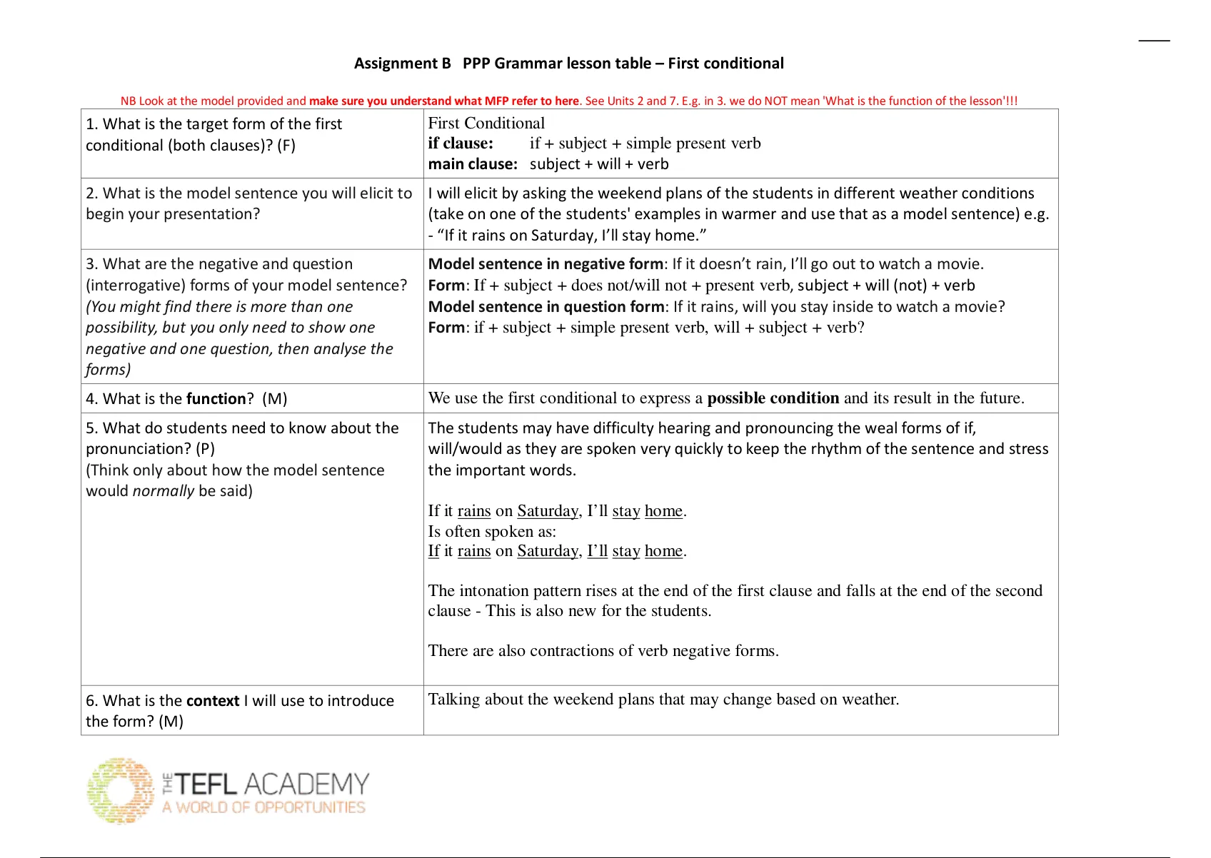 1. PPP Grammar Lesson Table - Assignment B 2019-2020 - Stuvia US