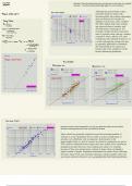 PHYS 1080 - Lab 2 Scaling & Elasticity