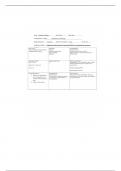 NURS 3003 Ephedrine Sulfate Medication Sheet 