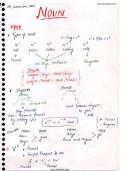 English Grammar handwritten notes for IELTS TOEFL