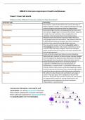 Summary of BBS3014 'Immunne Responses in Health and Disease'