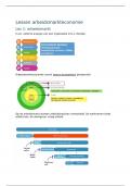 College aantekeningen arbeidsmarkt economie 