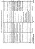 XI Botany New Chapter-11 Photosynthesis in Higher Plants (Statement Pa Exam (Latest Update 2024 / 2025) Questions and Answers |100% Verified Correct Answers | complete solution | Grade A+ | Latest update