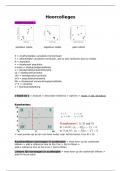 Data Analyse - Volledige Samenvatting Midterm (alle hoor/werkcollegestof + voorbeelden)