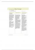 NURSE 315 ATI Basic Concept: Ergonomics/positioning clients Template 