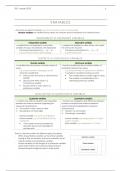 Samenvatting Descriptive and Inferential Statistics