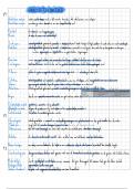 SK H13 V6 Analysetechnieken, nova malmberg