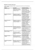 Summary The Age of Migration final term