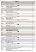 EVERY event you NEED to know for A-level South African History - Timeline!