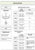 Note-ATPL - 071 - Procédures opérationnelles