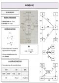 Notes2 ATPL - 031 - Mass and Balance