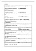 Vocabulary List - Examen Engels - schooljaar 2024-2025