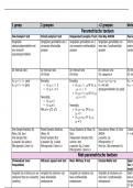 Volledig overzicht (niet)-parametrische toetsen