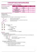 samenvatting 2024 Conceptuele Natuurkunde met technische toepassingen HIR(B) 