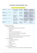 Summary -  Introduction to Treatment Methods (500194-B-6)