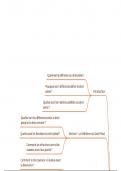 Fiche synthétique droit pénal 