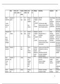 samenvatting parasitologie: te kennen parasieten en hun eigenschappen